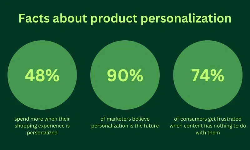 b2b product recommendation system