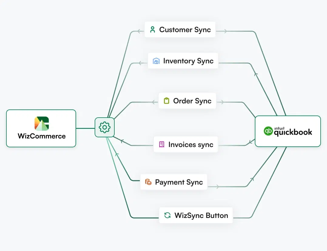 b2b vs b2c ecommerce