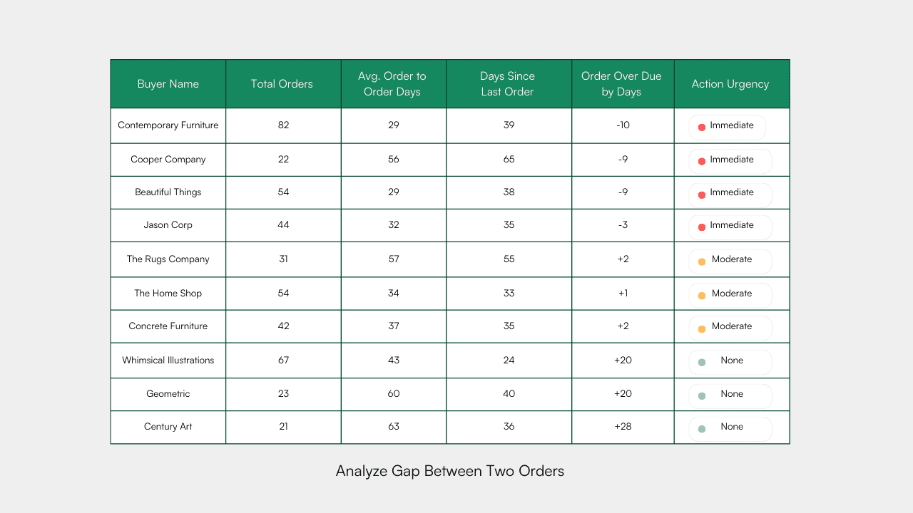Data-driven retail strategies