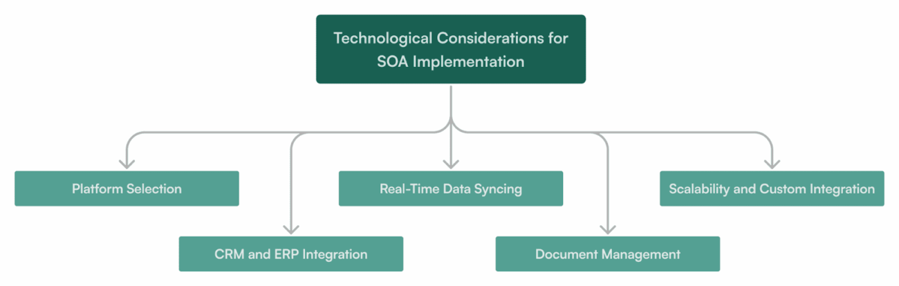 B2B Sales Order Automation