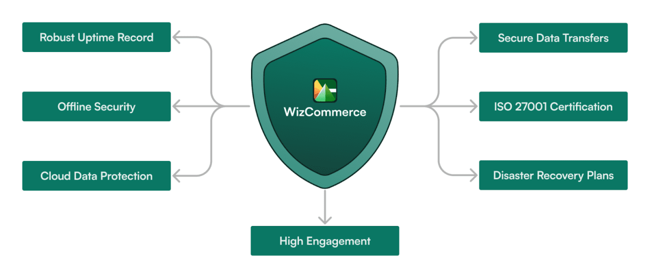 B2B E-Commerce Platform