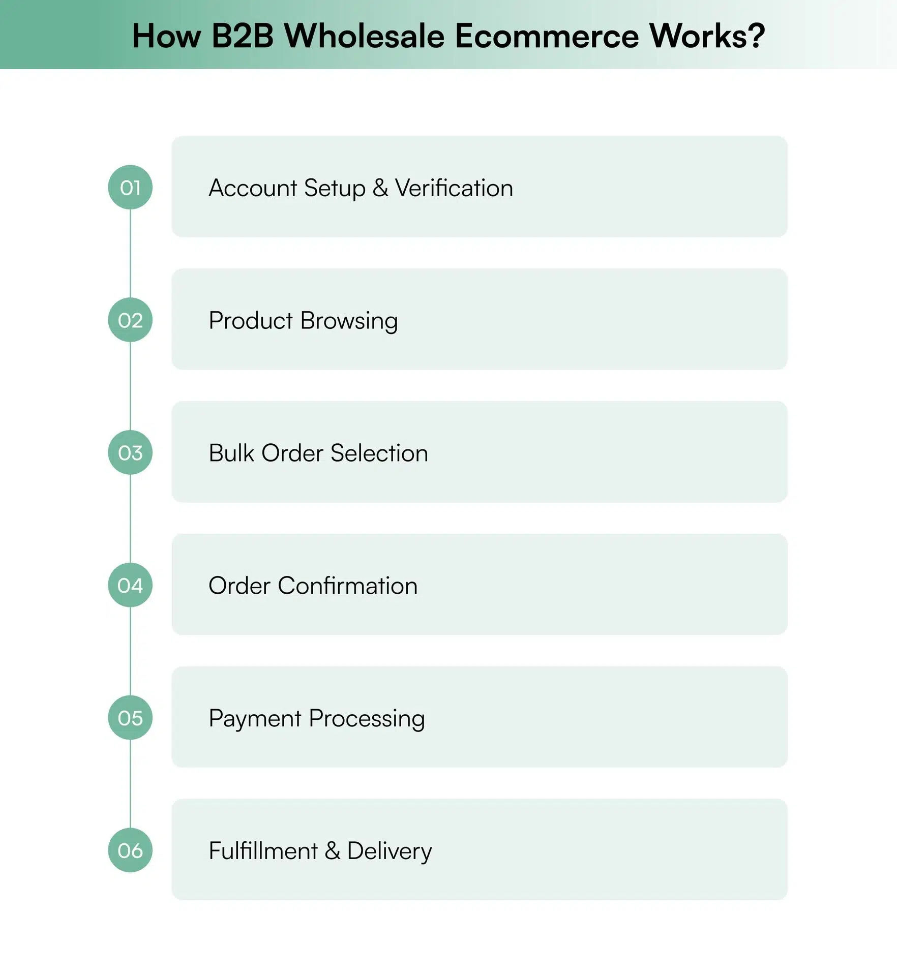 b2b wholesale