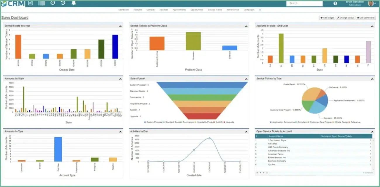 B2B CRM for Wholesalers