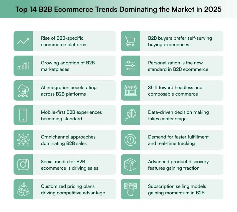 b2b ecommerce trends