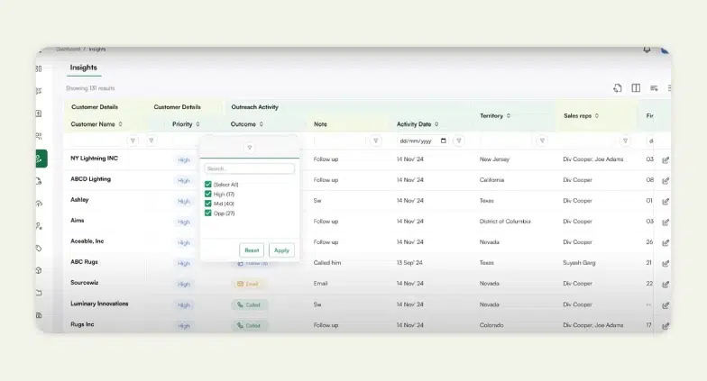 Lead Scoring System functionality of WizCommerce