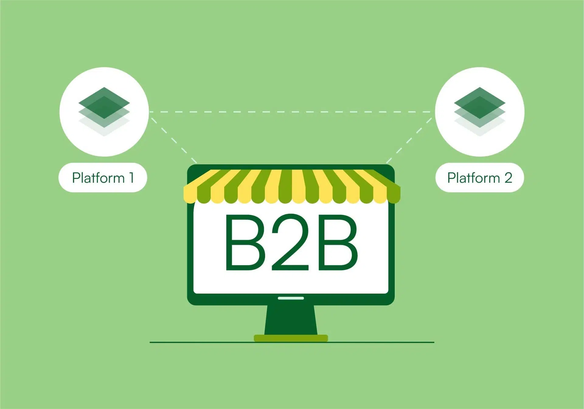 B2B Ecommerce replatforming and migration